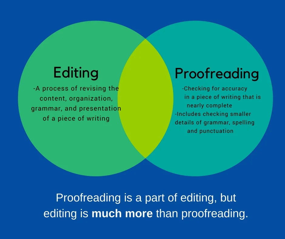 best video editing service